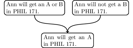 Argument Diagram 1