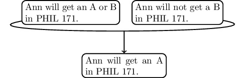 Argument Diagram 2b