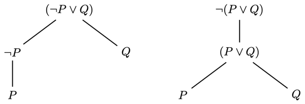 syntax trees